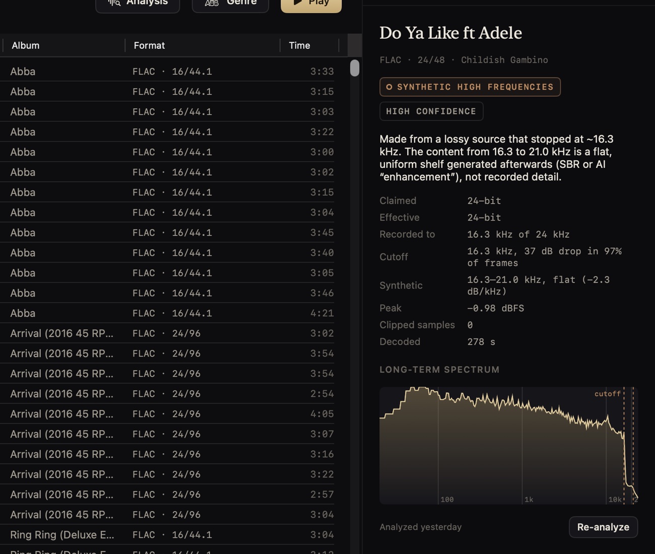 The Analysis tab flagging a 24/48 file as a lossy source with synthetic high frequencies, with its long-term spectrum